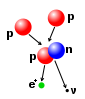 Wpdms physique proton chaîne proton 1.svg
