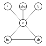 Groupe diagdram D6.svg