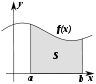 Integral comme région sous curve.svg