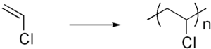 Polymerization.png chlorure de vinyle