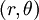 \ (R, \ theta)