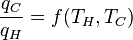 \ Frac {} {q_C q_H} = f (T_H, T_C)