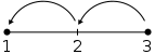 ligne de soustraction segment.svg