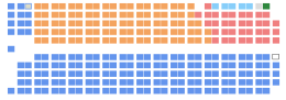 Structure actuelle de la Chambre des communes du Canada