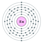 couches électroniques de l'europium (2, 8, 18, 25, 8, 2)