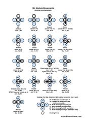 Un diagramme illustrant la configuration de l'amarrage le nœud de Mir cours de la vie de la station. Voir texte adjacent pour plus de détails.