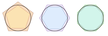 Archimède pi.svg