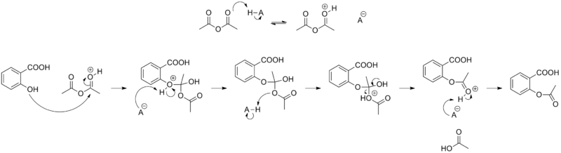 L'acétylation de l'acide salicylique, le mécanisme