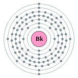 couches électroniques de berkelium (2, 8, 18, 32, 27, 8, 2)