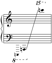 Gamme de piano.svg