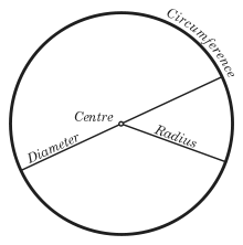 CERCLE 1.svg