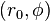 (R_0, \ phi)