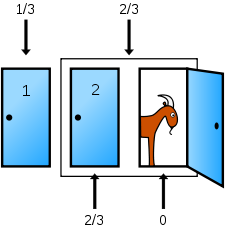 Monty ouverte chances.svg de porte