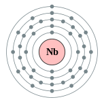 couches électroniques de niobium (2, 8, 18, 12, 1)