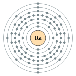 couches électroniques de radium (2, 8, 18, 32, 18, 8, 2)