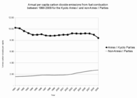 Reportez-vous à la légende