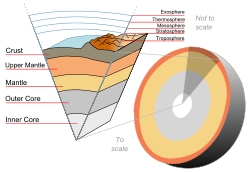 Terre-croûte coupe-english.svg