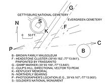 Gaddress emplacement summary.jpg