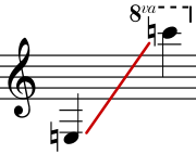 Clarinette range.svg