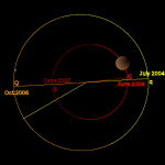 Orbite de Mars (rouge) et Cérès (jaune).