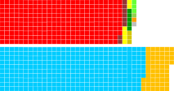 Parliament2010UK.svg