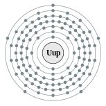 couches électroniques de ununpentium (2, 8, 18, 32, 32, 18, 5 (prévue))