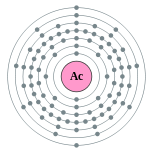 couches électroniques de l'actinium (2, 8, 18, 32, 18, 9, 2)