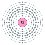 couches électroniques de californium (2, 8, 18, 32, 28, 8, 2)