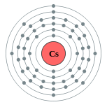 couches électroniques de césium (2, 8, 18, 18, 8, 1)