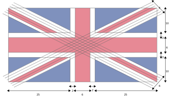 Schéma de la conception du drapeau de l'Union
