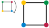 Groupe de rot90.png