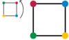 Groupe de rot270.png