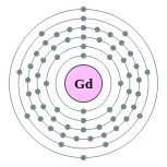 couches électroniques de gadolinium (2, 8, 18, 25, 9, 2)