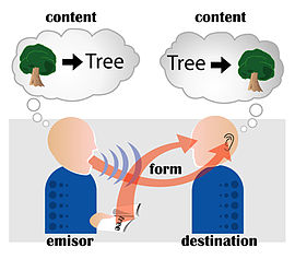 Communication régime de grandes dimensions