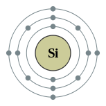 couches électroniques de silicium (2, 8, 4)