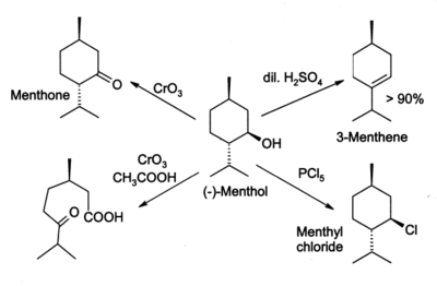Réactions de menthol