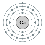 couches électroniques de gallium (2, 8, 18, 3)