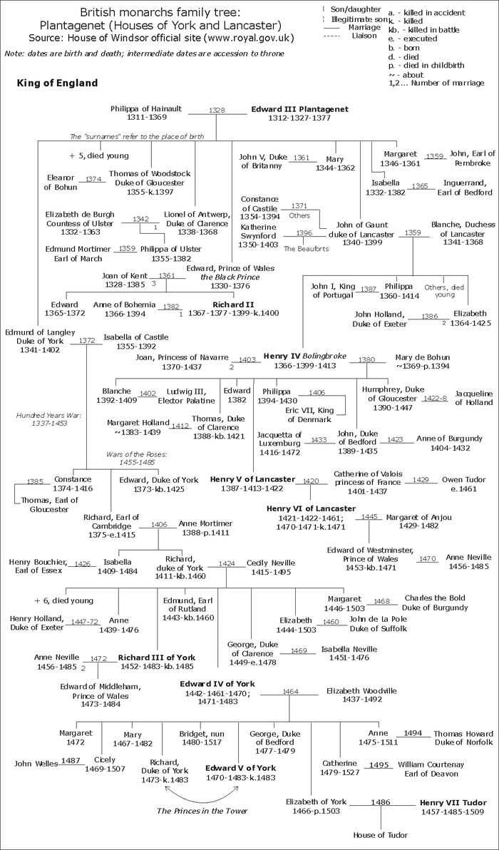 Angleterre-YorkLancaster-2.png