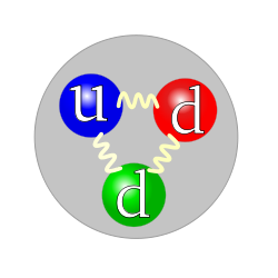 Quark structure de neutron.svg