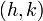 (H, k)