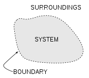 Boundary.svg Sistema