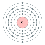 Capas de electrones de circonio (2, 8, 18, 10, 2)