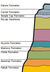 Zion-Nacional-Gesteinsschichten.svg