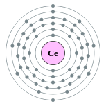 Capas de electrones de cerio (2, 8, 18, 19, 9, 2)