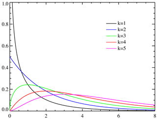 DistributionPDF.png Chi-cuadrado