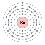 Capas de electrones de rutenio (2, 8, 18, 15, 1)