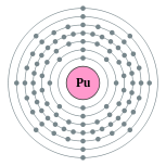 Capas de electrones de plutonio (2, 8, 18, 32, 24, 8, 2)