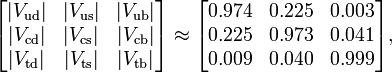 | V_ud | ≅ 0,974; | V_us | ≅ 0,225; | V_ub | ≅ 0,003; | V_cd | ≅ 0,225; | V_cs | ≅ 0,973; | V_cb | ≅ 0,041; | V_td | ≅ 0,009; | V_ts | ≅ 0,040; | V_tb | ≅ 0,999.