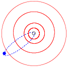 Las trayectorias orbitales de Halley, resumidas en azul, en contra de las órbitas de Júpiter, Saturno, Urano y Neptuno, delineados en rojo