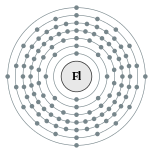 Capas de electrones de flerovium (2, 8, 18, 32, 32, 18, 4 (prevista))